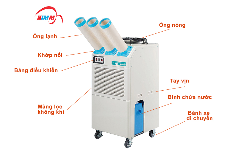 MÁY LẠNH DI ĐỘNG SAC-6500