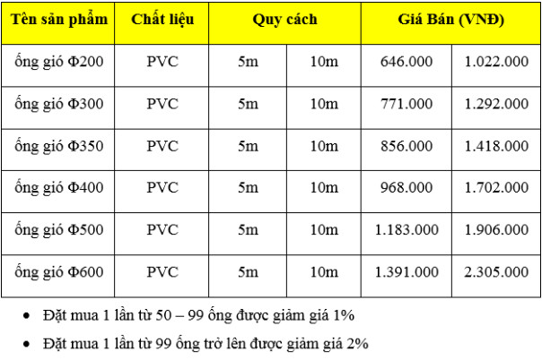 Bảng giá ống gió Silimi của Kim Mỹ Group