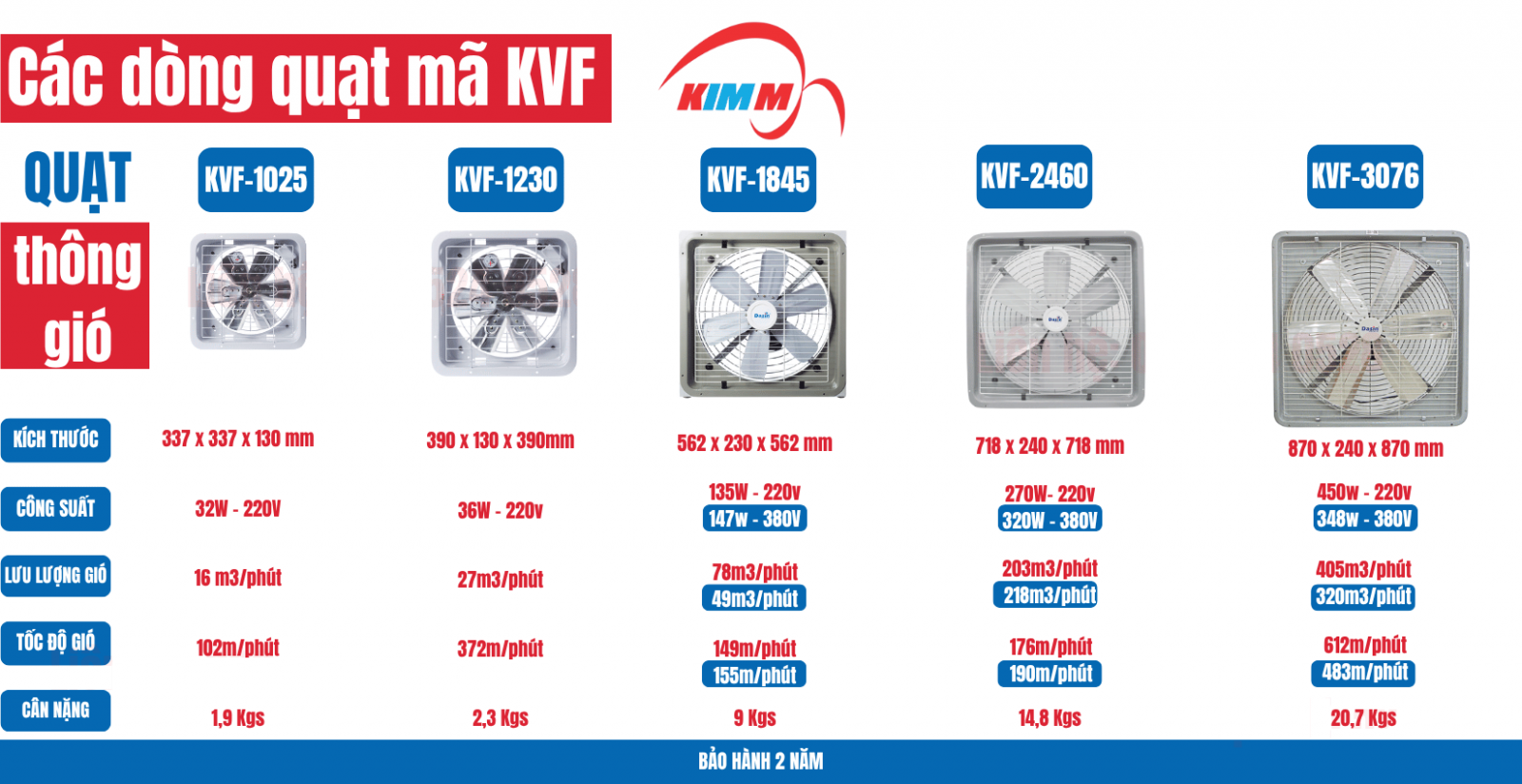 Danh sách quạt thông gió Dasin phổ biến